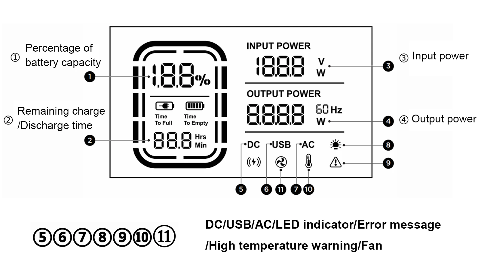 LCD